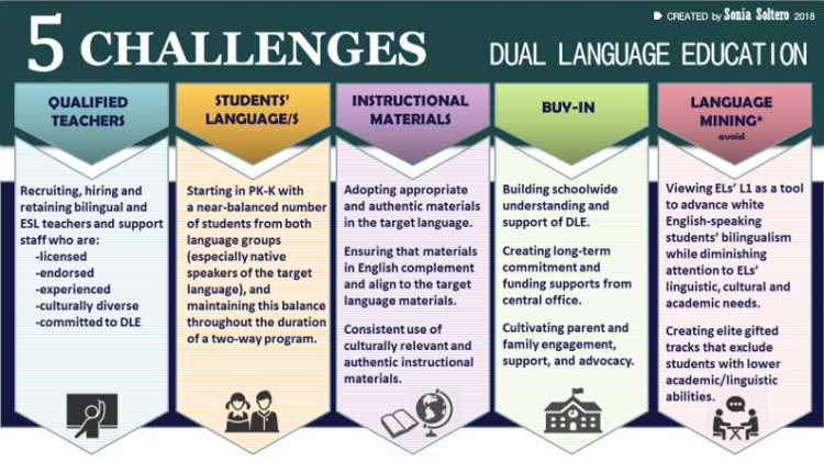 Bilingual and Home Language Interventions With Young Dual Language