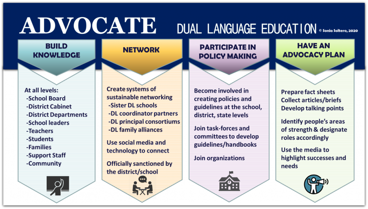 advocate infographic