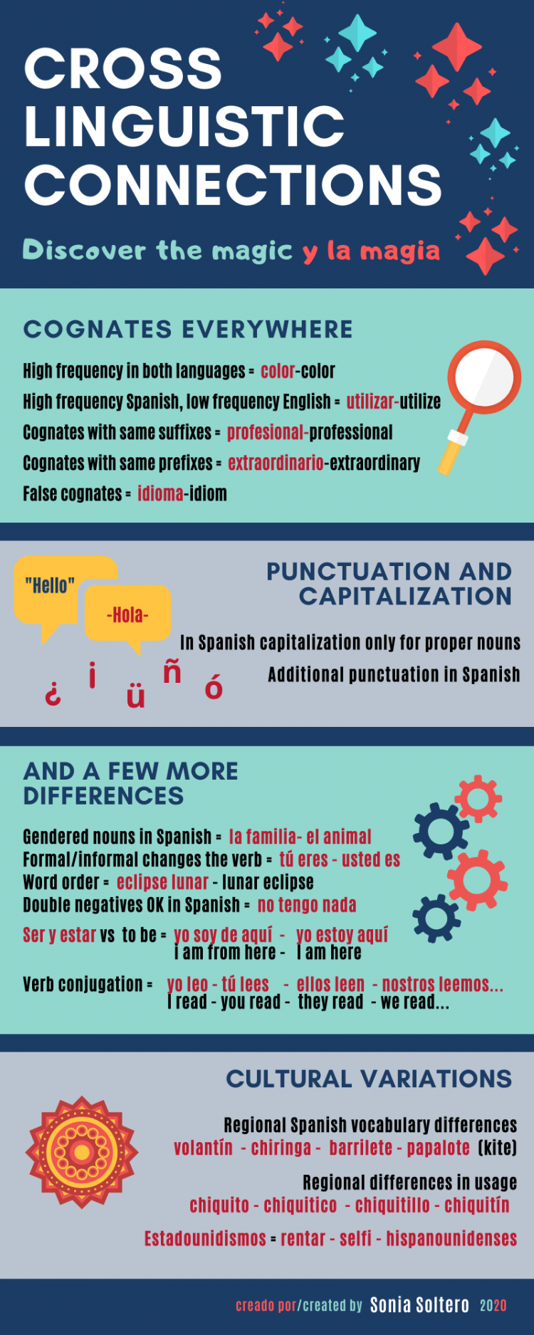 cross linguistic connections